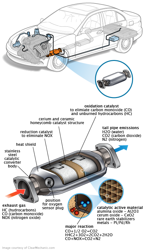 See B0508 repair manual